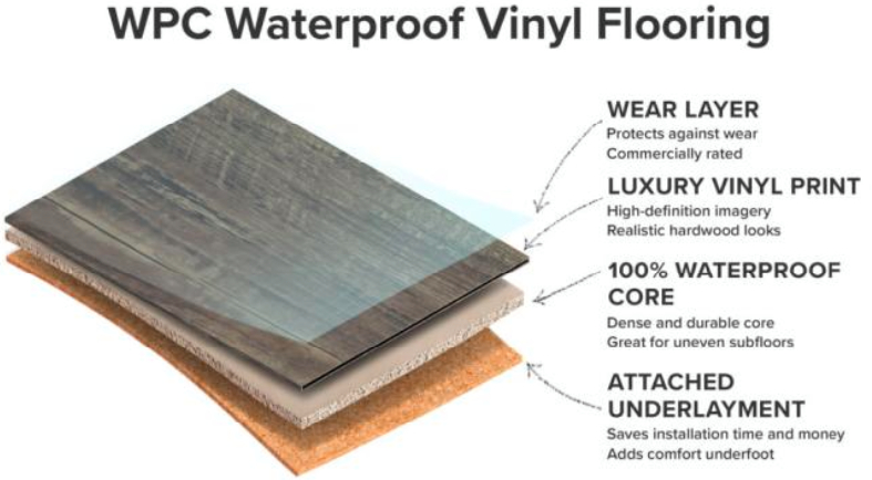 wpc-waterproof-vinyl-flooring